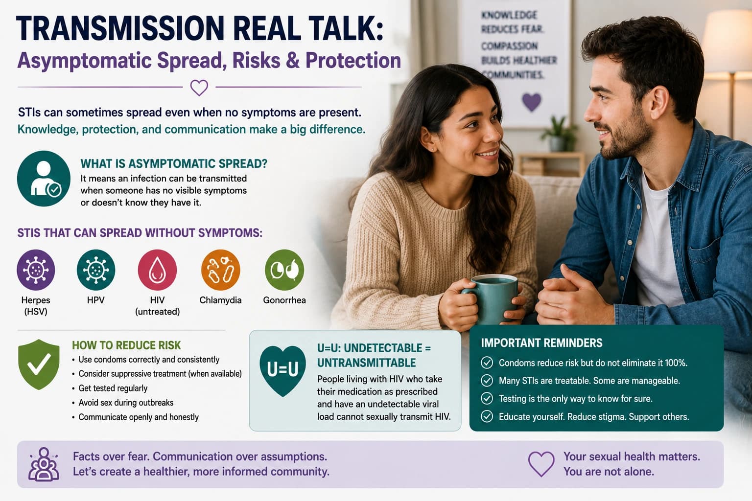 Transmission Real Talk: Asymptomatic Spread, Risks & Protection